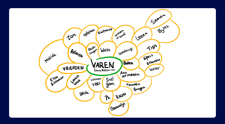 Onderzoek en user journey van BoatBuddies